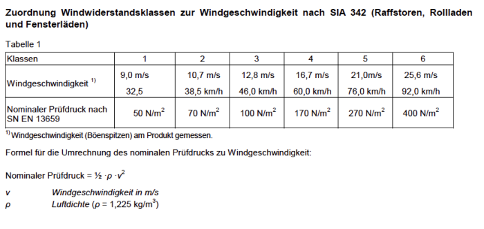 windauswirkungen